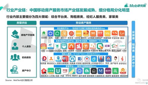 貝殼找房產品分析 經濟救命草中的互聯網信息服務