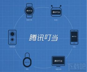 騰訊叮當 智能高效的互聯網信息服務助手