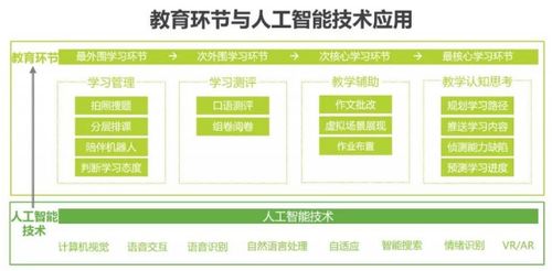 金準人工智能發布《2018年中國人工智能行業研究報告》 互聯網信息服務領域的變革與機遇